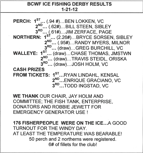 Fishing Derby Results