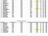results